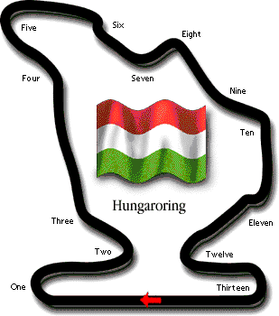 Circuito de Hungaroring - Hungria