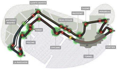 O Circuito de Monte Carlo