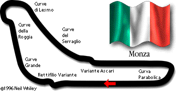 Circuito de Monza - Itália